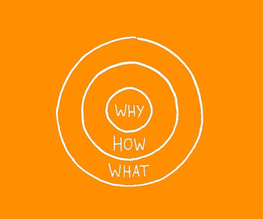 MA people MAp Boutique Consultancy Start With Why Simon Sinek
