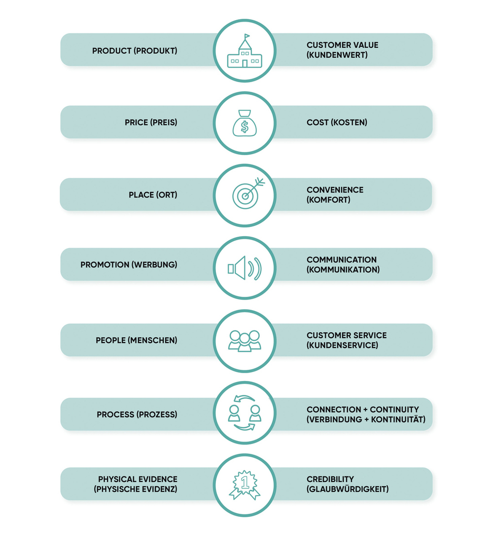 Hotelmarketing: Unsere Top 3 Tipps für kleine Hotels und Unternehmen